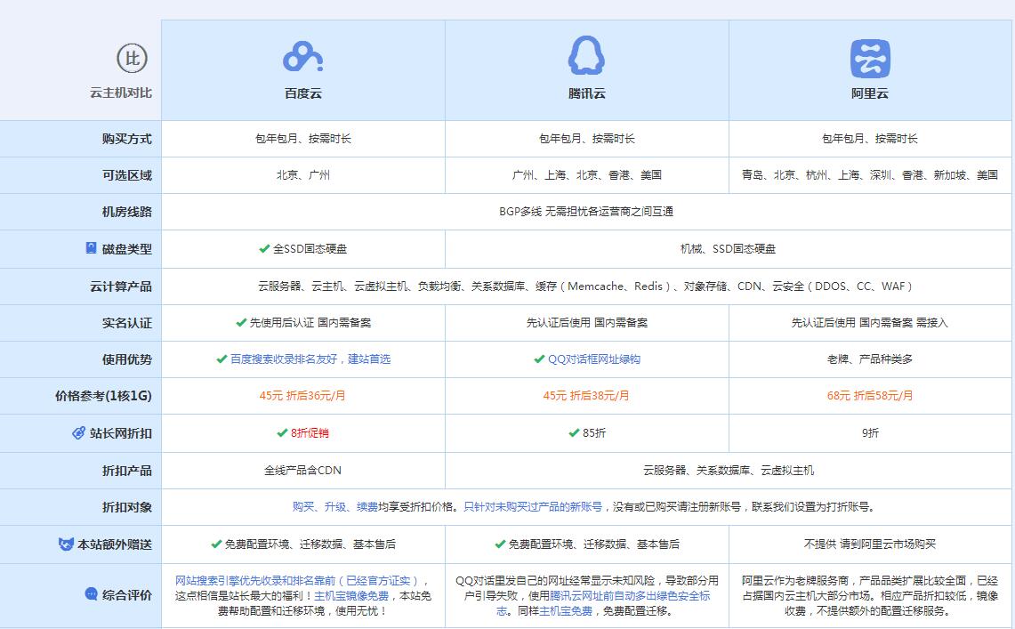 荷塘云主机代理对比.jpg